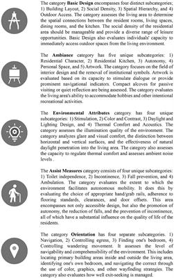 Environmental audit scoring evaluation: evolution of an evidence-based environmental assessment tool to support person-centered care